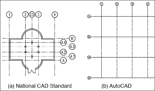 column grid per NCS