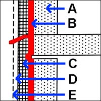 schematic rain-screen section based on diagram by Ronald Brand