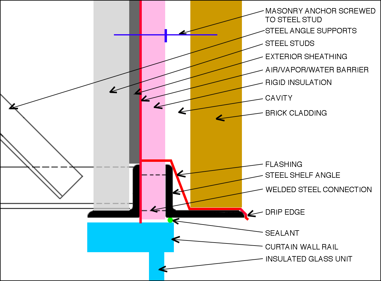 schematic brick veneer section