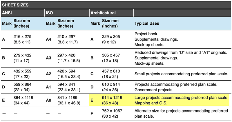 Sheet size convention per NCS