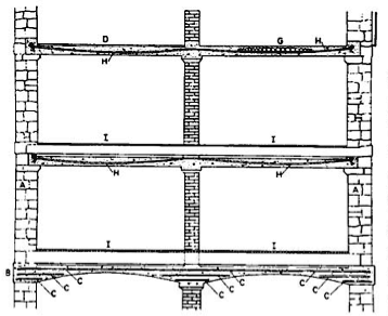 Wilkinson early floor system