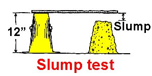slump test