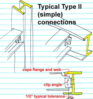simple Type II connections