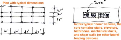 typical steel framing plan