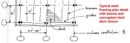 typical steel framing detail plan
