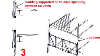 typical cladding support strategies