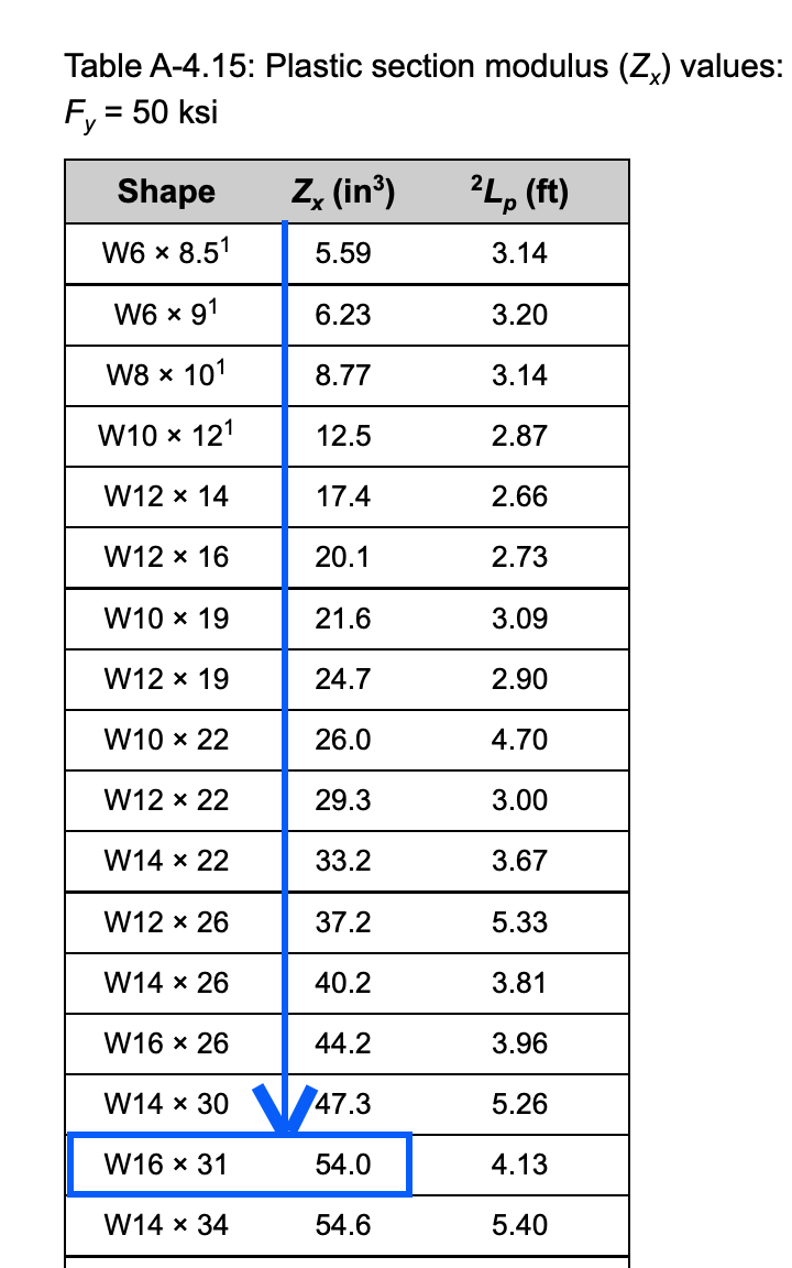 Table 4.15 from Structural Elements text showing selected W-shape