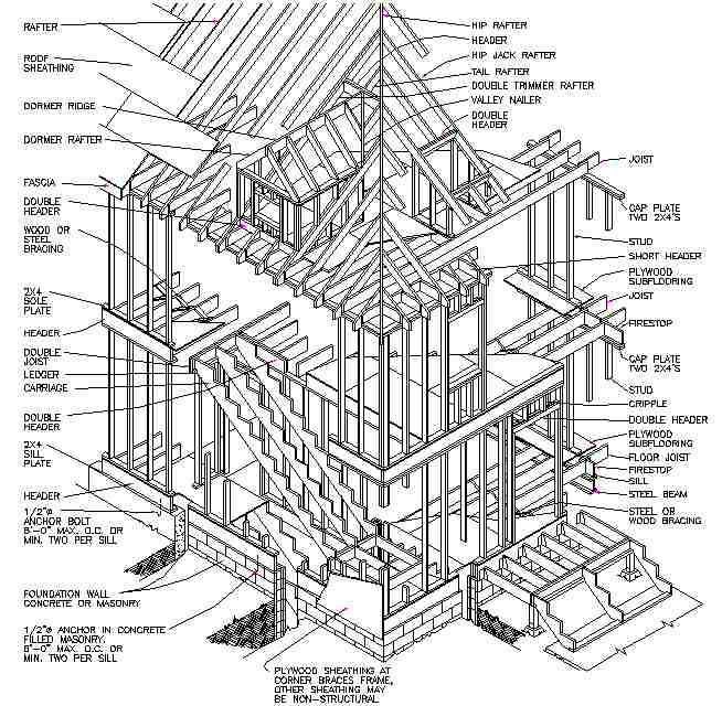 platform-framed house