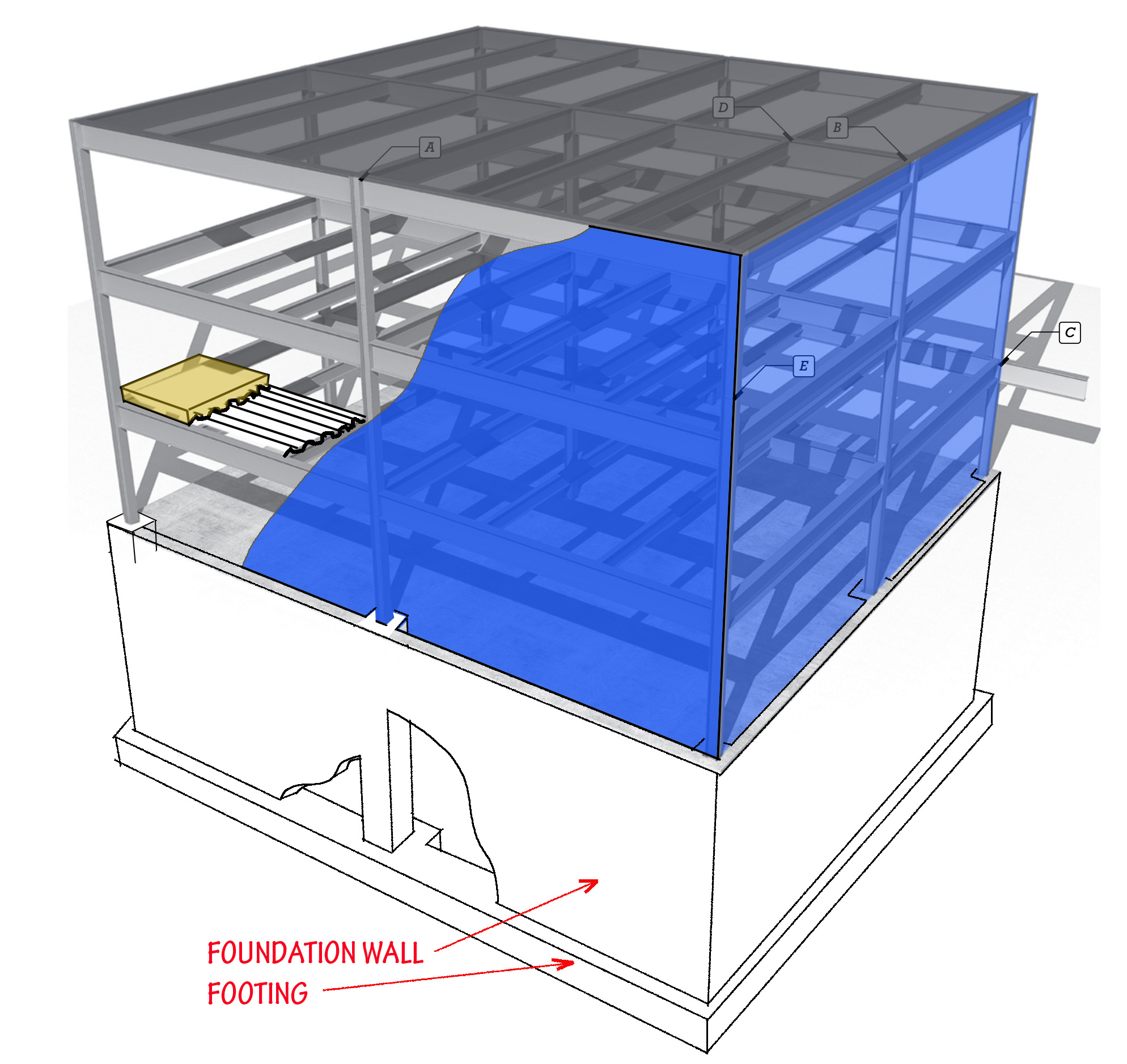 steel-framed building