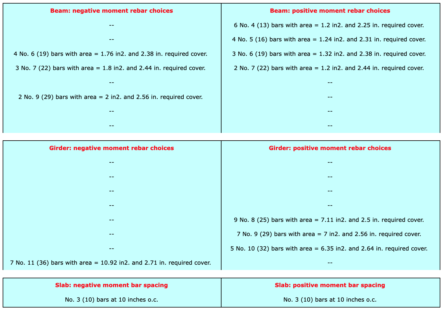 Screen shot of calculator results for part A