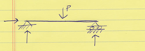 simply-supported beam