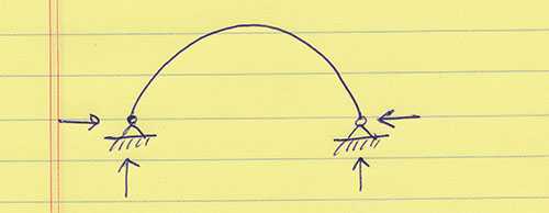 two-hinged arch