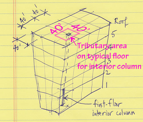 schematic building diagram for live load reduction example