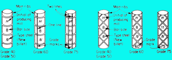 reinforcing rods