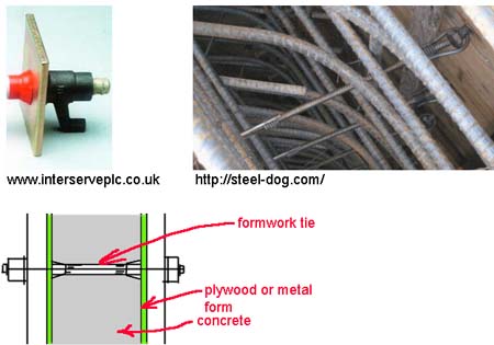 formwork ties