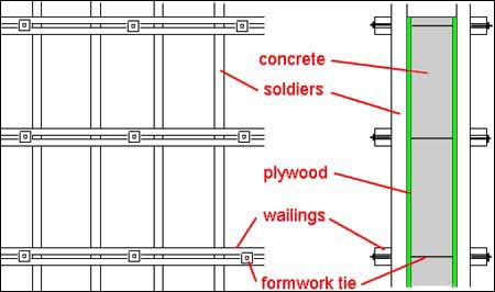 formwork for concrete