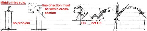 middle third rule