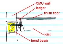 wood beam in masonry wall