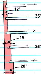 prescriptive wall thickness standards