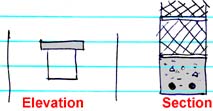 reinforced concrete lintel