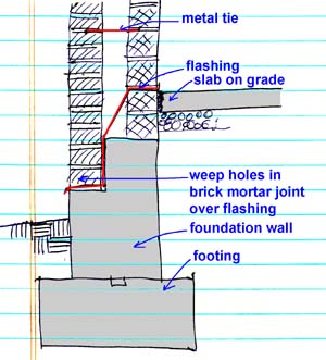 cavity wall flashing
