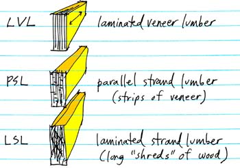 LVL, PSL, LSL