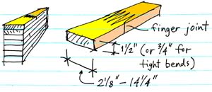 glu-lam lumber