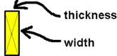 width and thickness of lumber