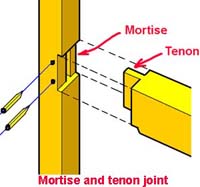 mortise and tenon joint