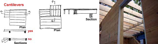 cantilevered floors