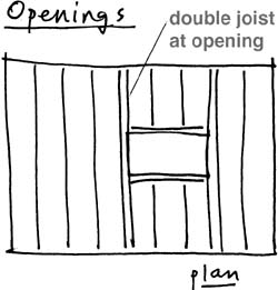 openings in floors