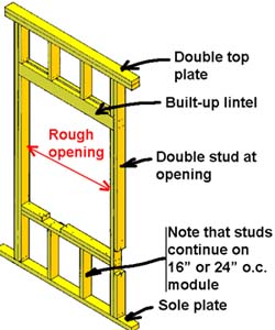 openings in walls