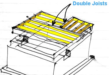 cantilevered floors