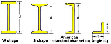 steel shapes