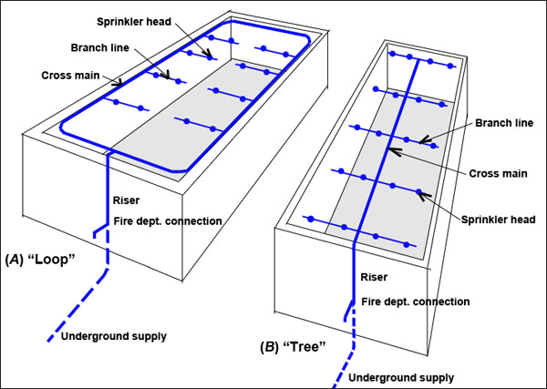 sprinkler system diagrams