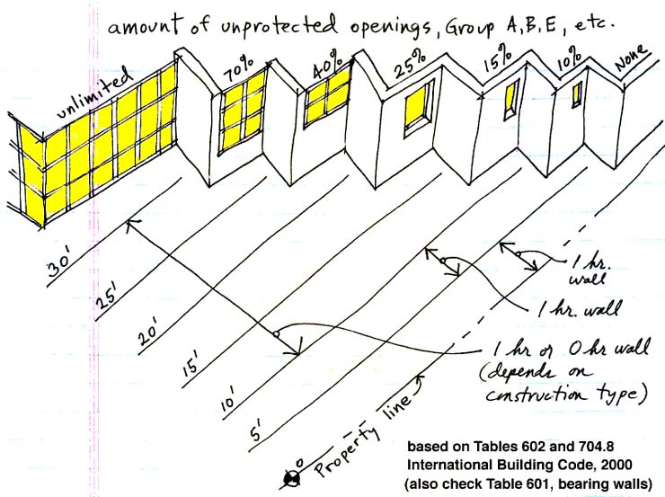 graphic depiction of walls and window openings allowed