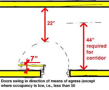 door swings in corridors