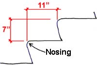 riser and tread dimensions