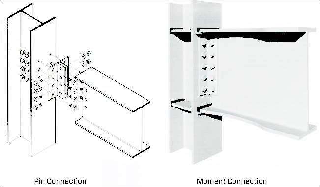 pinned vs. moment connection