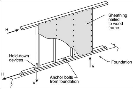 shear wall