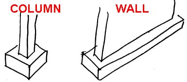 spread footings