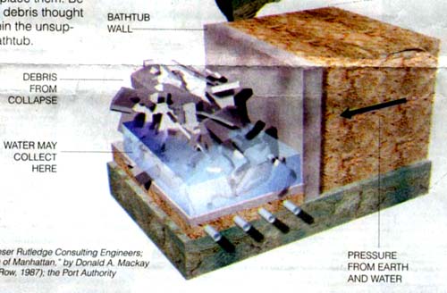 WTC excavation image