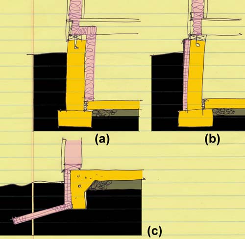 foundation insulation options