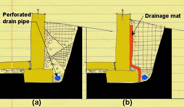 foundation drainage options