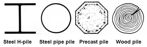 pile types