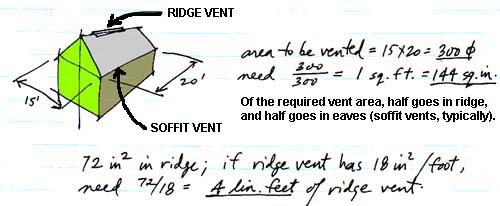 attic ventilation rule-of-thumb