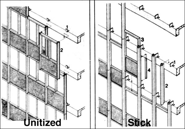 unitized vs. stick curtainwalls