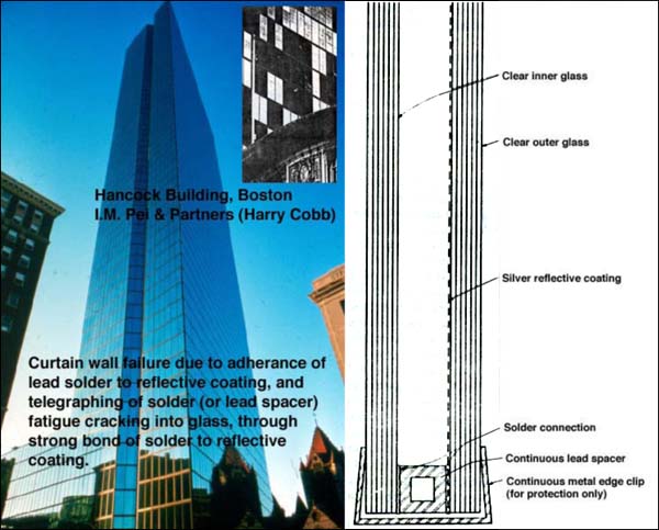 I.M.Pei & Partners, Hancock Building, Boston (Harry Cobb)