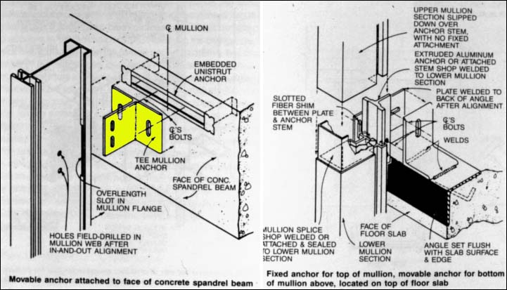 Fastening curtain wall mullions to structure