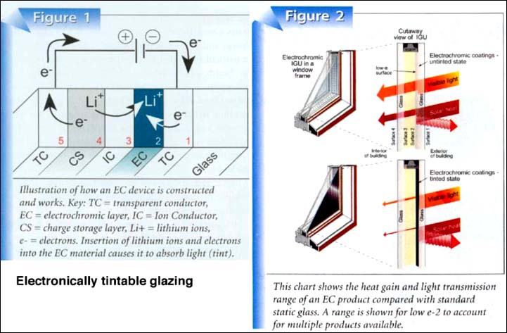 Electronically tintable glazing